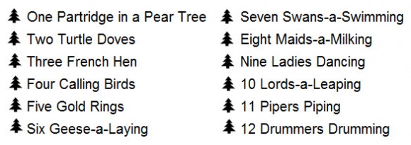 total number of gifts in 12 days of christmas my blog total number of gifts in 12 days of christmas my blog